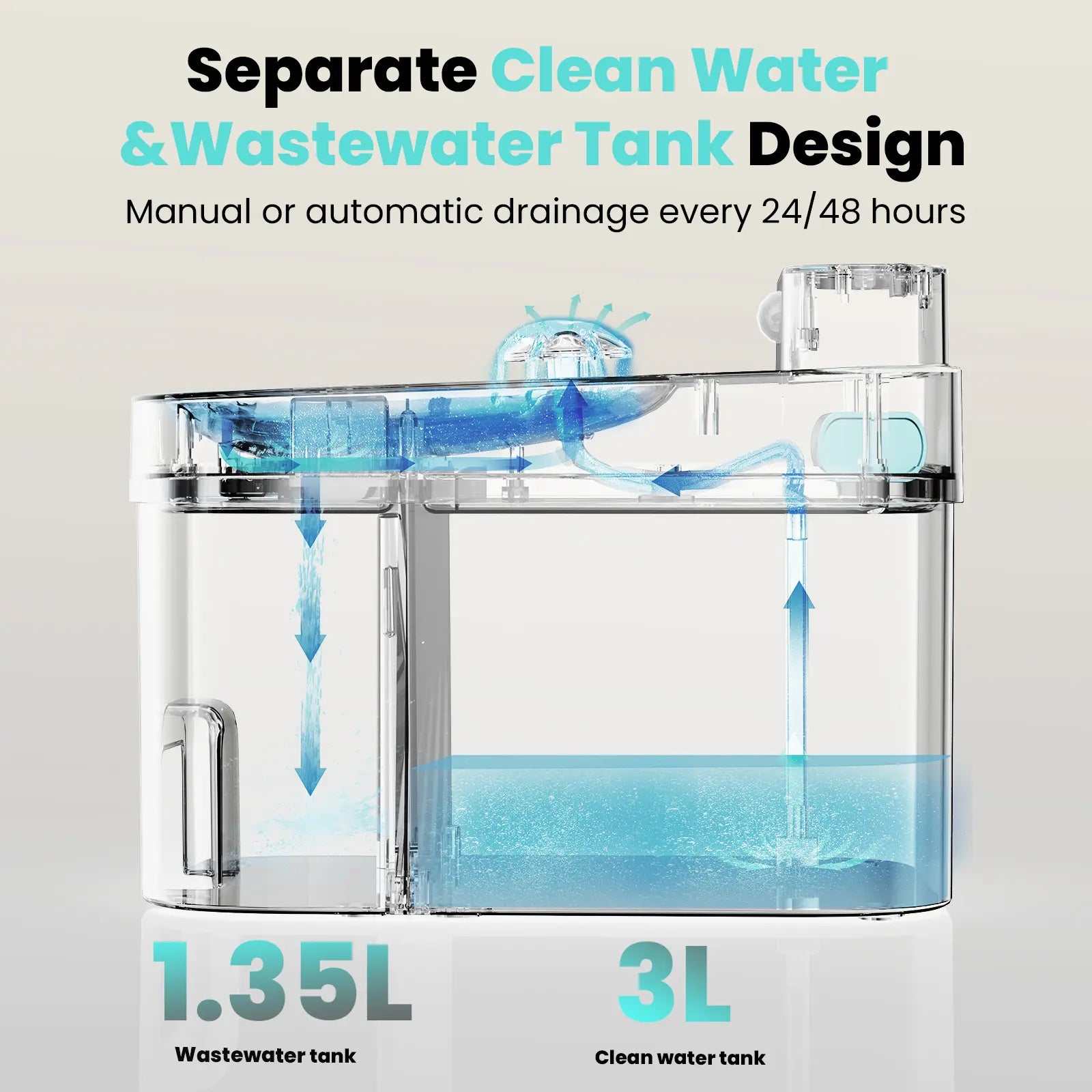 HAPAW 2026 Latest Cat Water Fountain with 2.4G Wi-Fi APP Control 5000Mah Battery Separated Clean & Waste Water No Filter Plug-In Automatic Dispenser