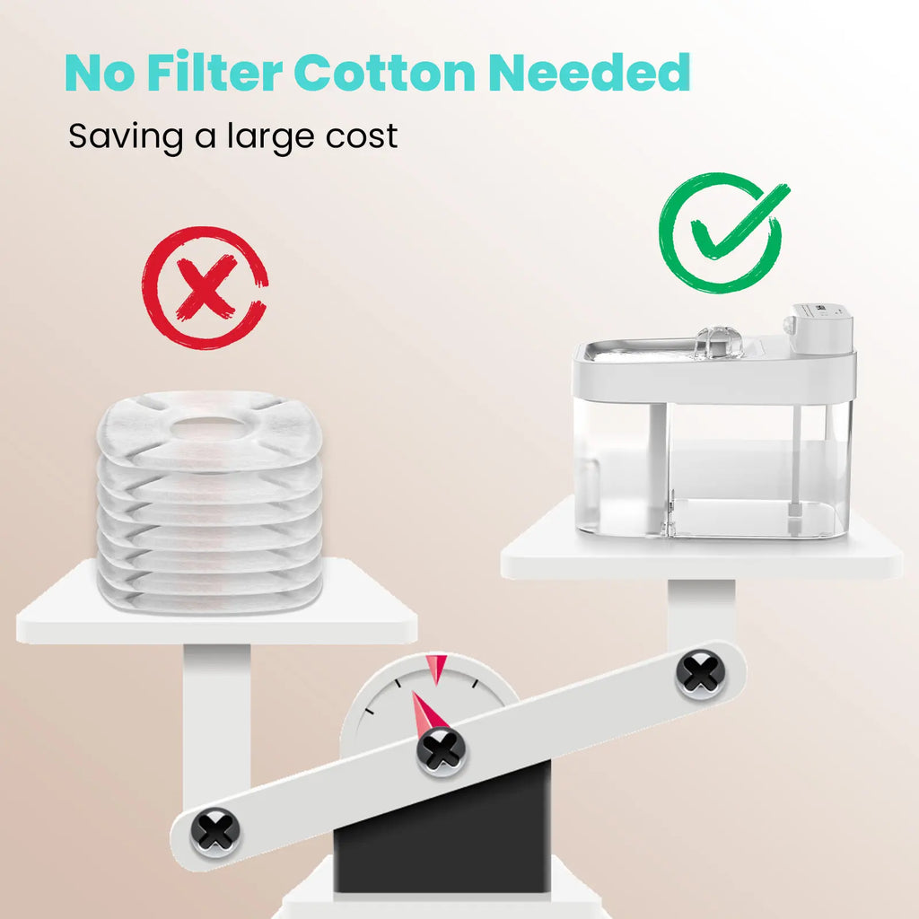 HAPAW 2026 Latest Cat Water Fountain with 2.4G Wi-Fi APP Control 5000Mah Battery Separated Clean & Waste Water No Filter Plug-In Automatic Dispenser