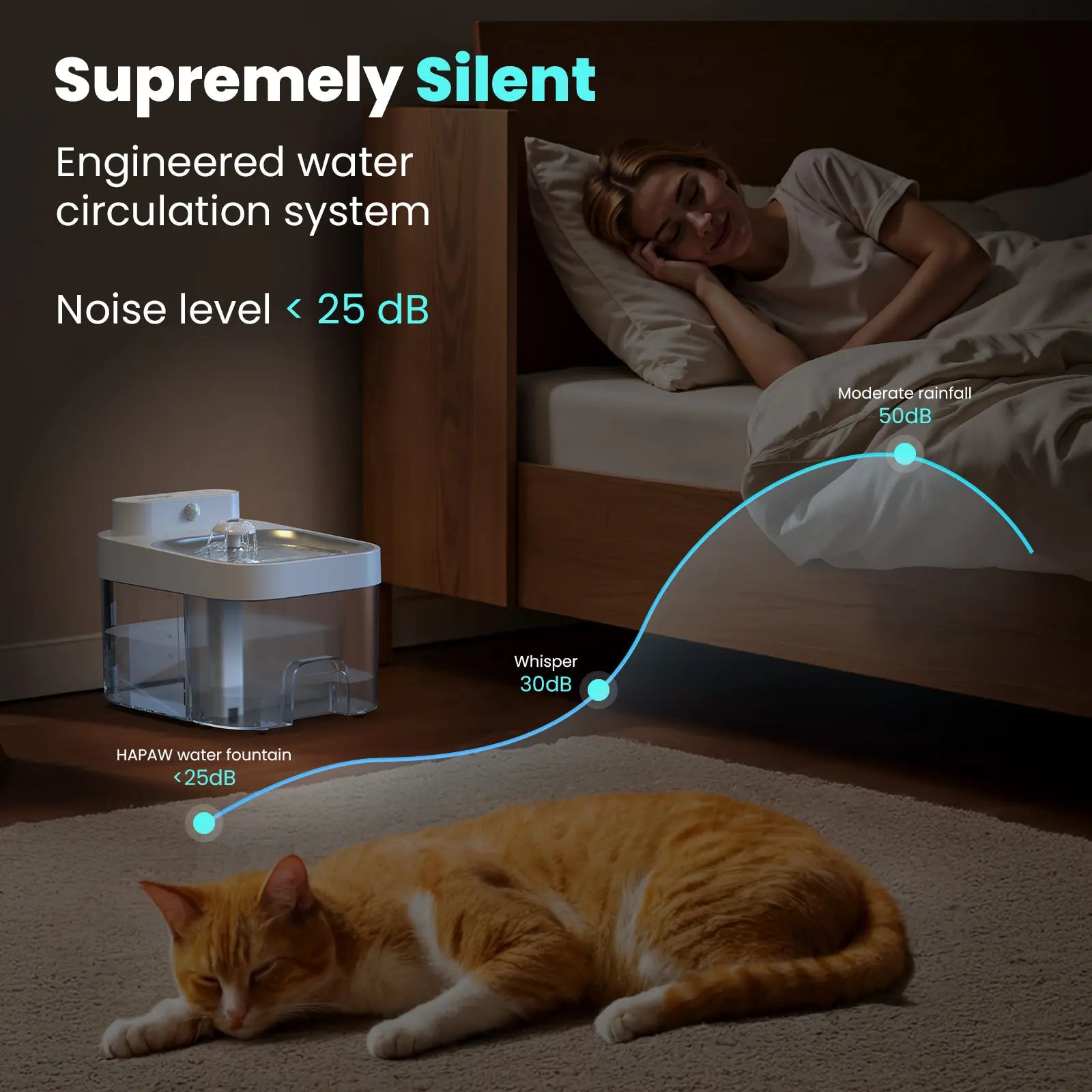 HAPAW 2026 Latest Cat Water Fountain with 2.4G Wi-Fi APP Control 5000Mah Battery Separated Clean & Waste Water No Filter Plug-In Automatic Dispenser